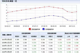 昭通昭通专业催债公司的催债流程和方法